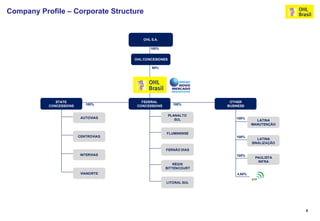 Company Profile – Corporate Structure


                                          OHL S.A.

                                             100%


                                      OHL CONCESIONES

                                              60%




              STATE                      FEDERAL                    OTHER
           CONCESSIONS      100%       CONCESSIONS        100%     BUSINESS

                                                        PLANALTO
                          AUTOVIAS                                     100%
                                                           SUL                   LATINA
                                                                               MANUTENÇÃO

                                                     FLUMINENSE
                         CENTROVIAS                                    100%
                                                                                  LATINA
                                                                               SINALIZAÇÃO

                                                     FERNÃO DIAS
                         INTERVIAS                                     100%
                                                                                PAULISTA
                                                                                 INFRA
                                                         RÉGIS
                                                     BITTENCOURT
                          VIANORTE                                     4,68%

                                                     LITORAL SUL




                                                                                             5
 