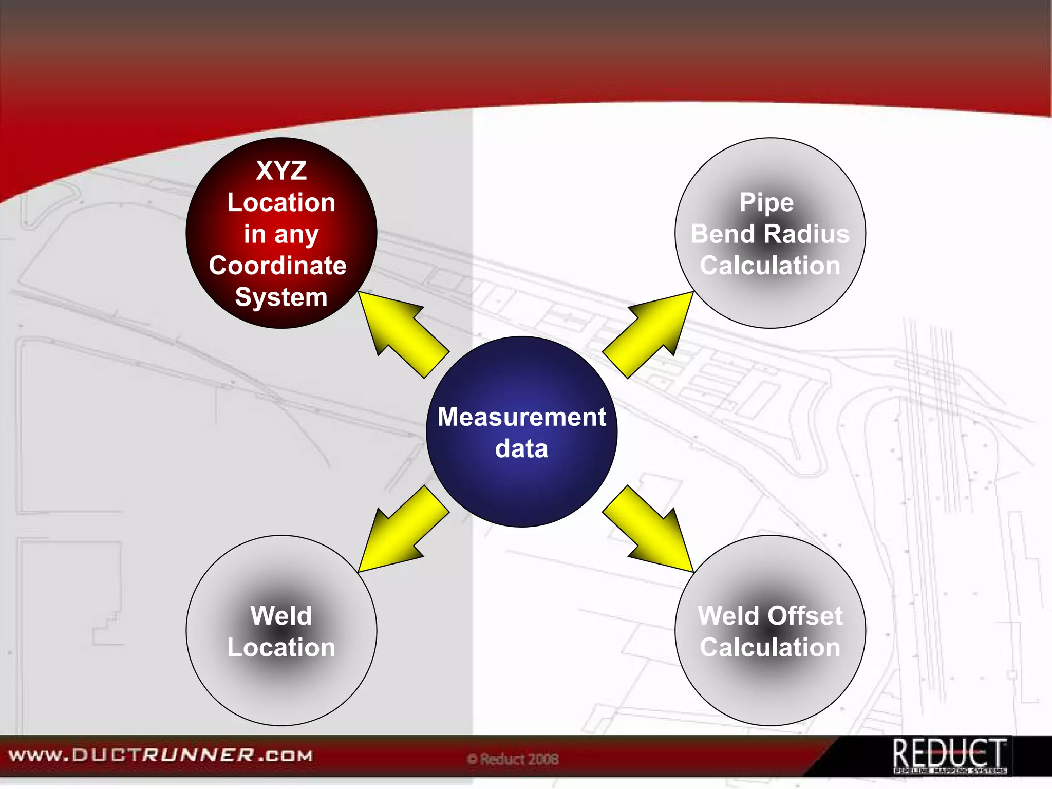 XYZ
 Location                     Pipe
  in any                   Bend Radius
Coordinate                 Calculation
 System



             Measurement
                data




  Weld                     Weld Offset
 Location                  Calculation
 