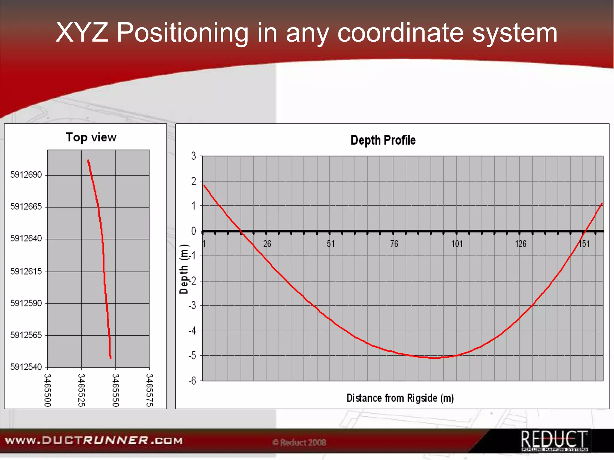 XYZ Positioning in any coordinate system
 