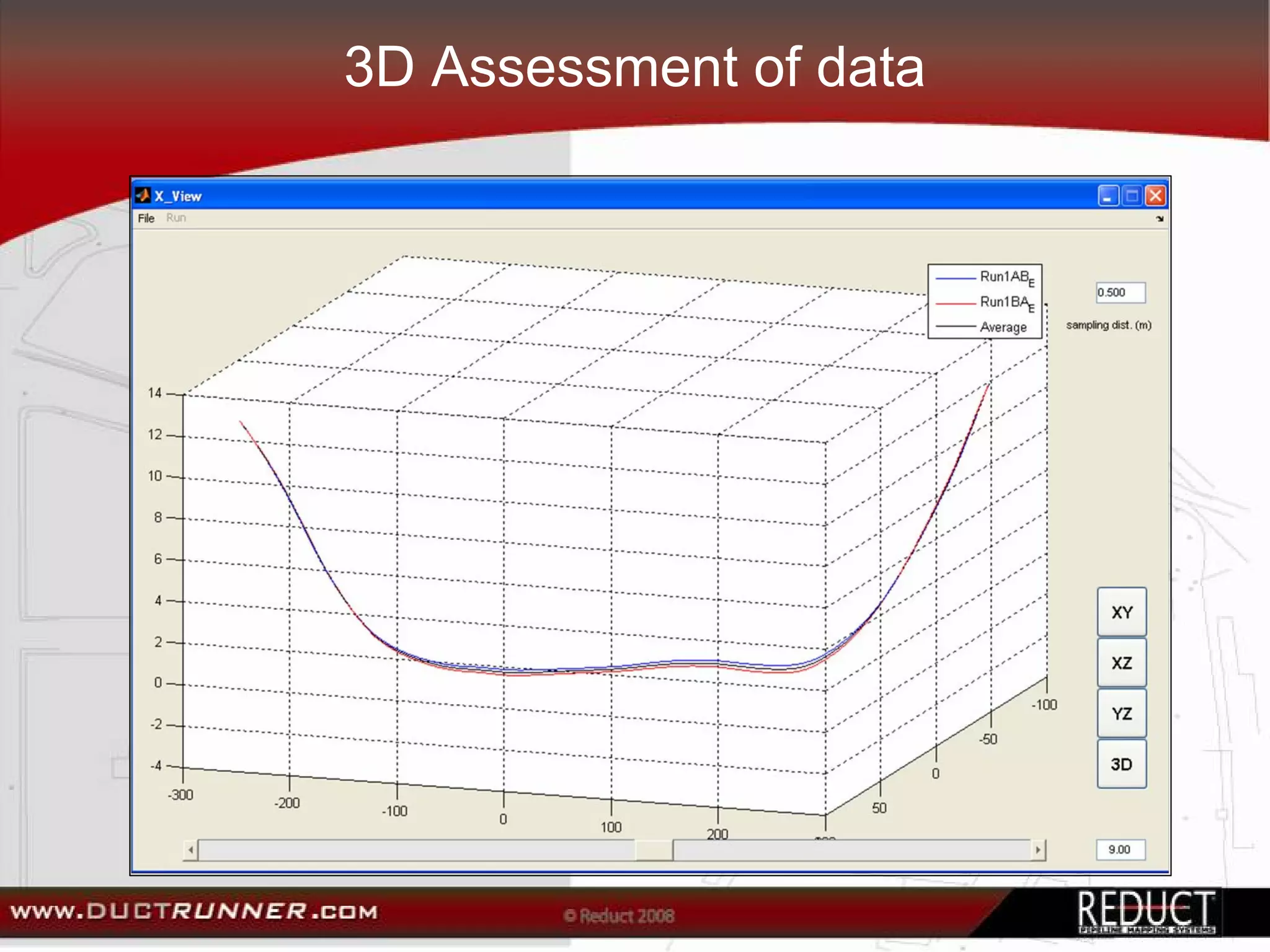 3D Assessment of data
 