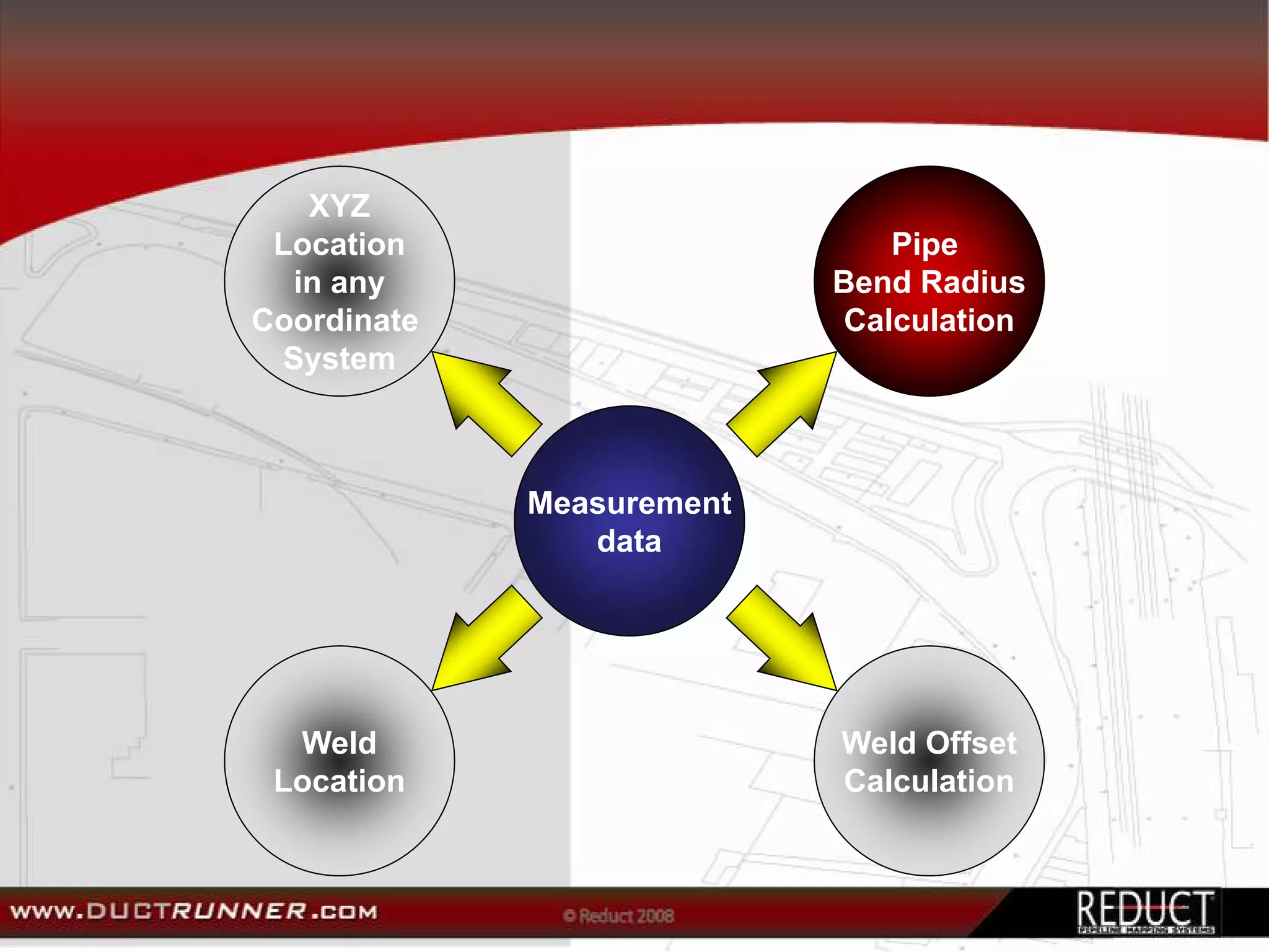XYZ
 Location                     Pipe
  in any                   Bend Radius
Coordinate                 Calculation
 System



             Measurement
                data




  Weld                     Weld Offset
 Location                  Calculation
 