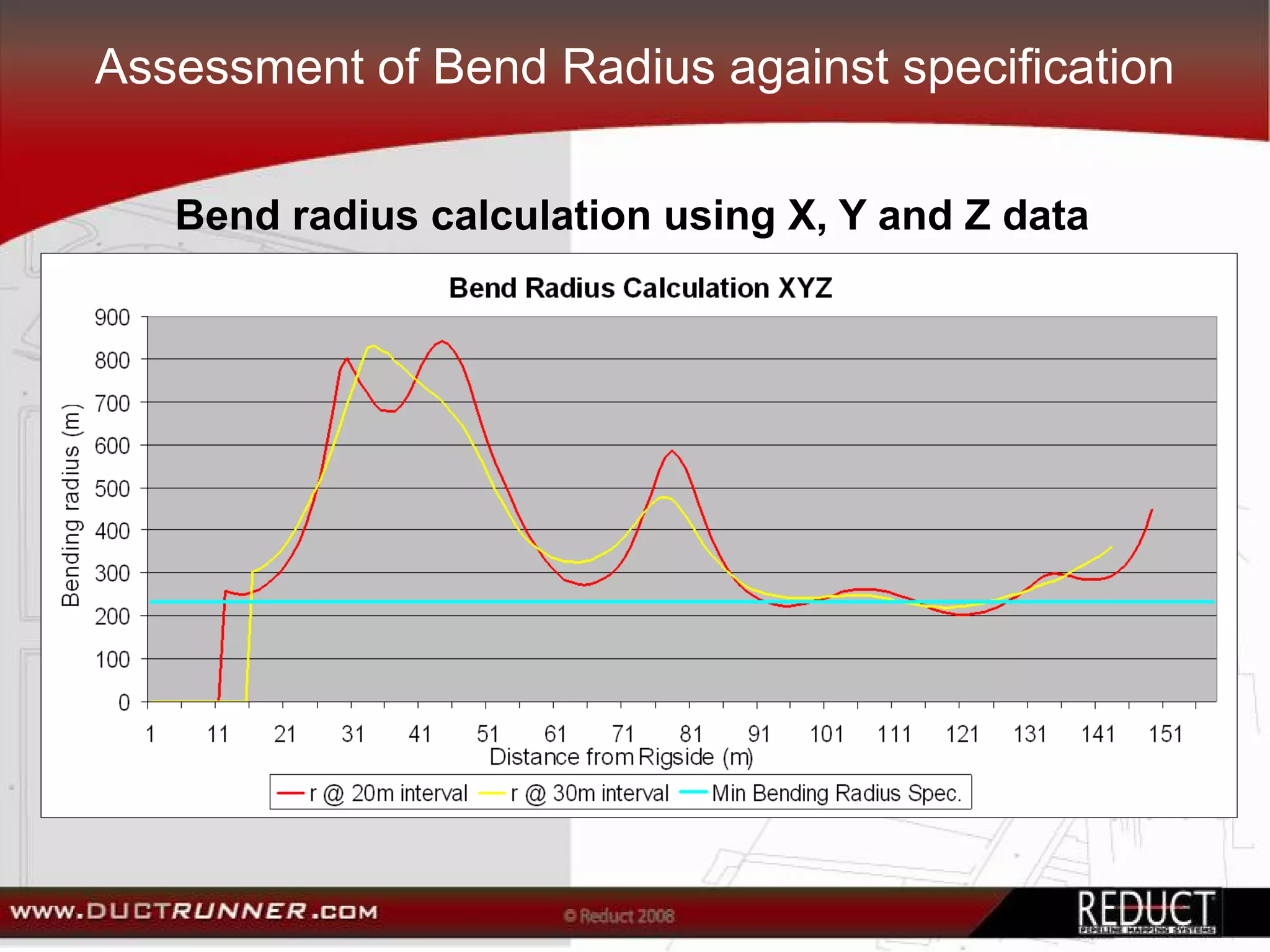 Assessment of Bend Radius against specification

   Bend radius calculation using X, Y and Z data
 