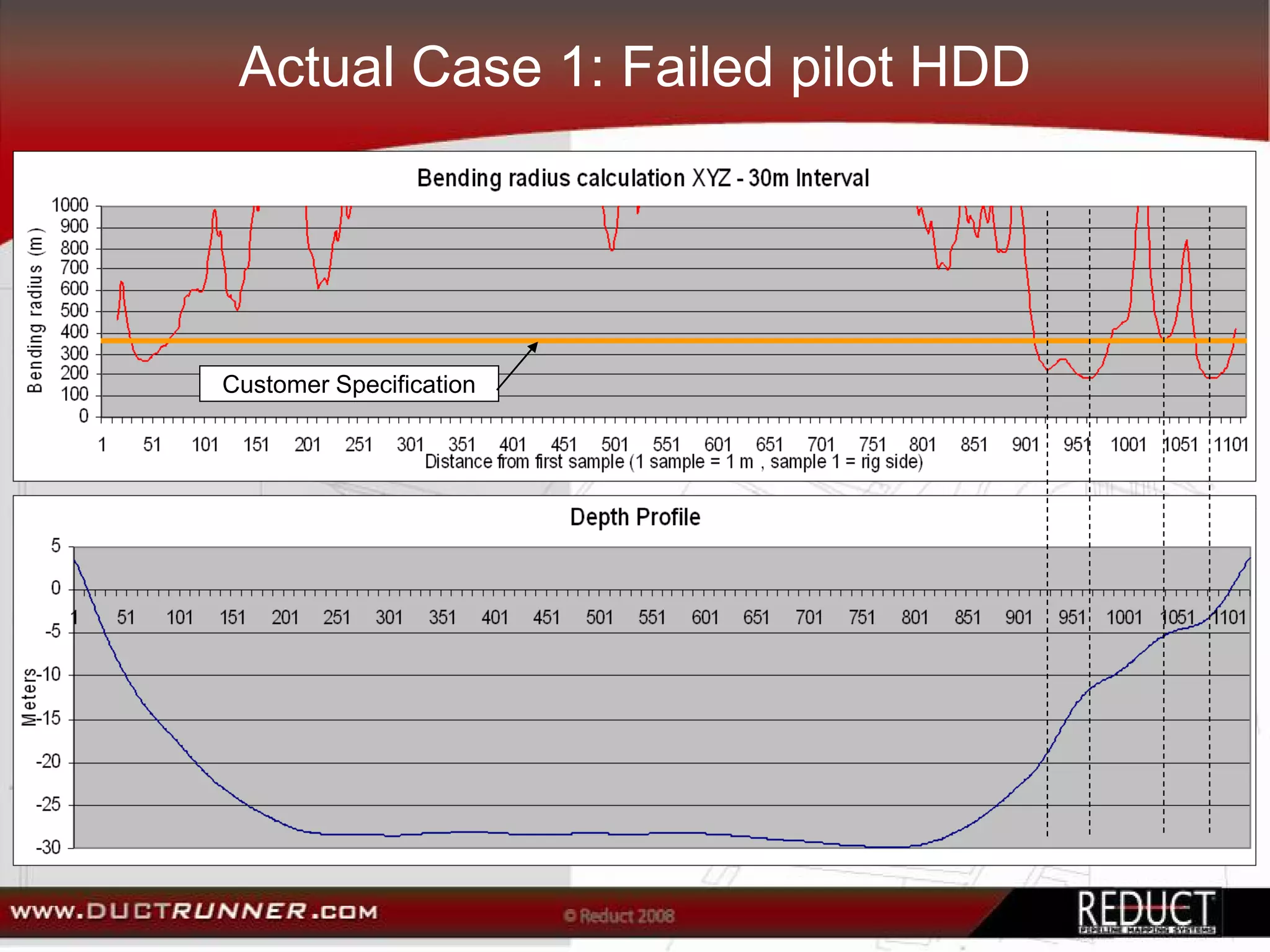 Actual Case 1: Failed pilot HDD




Customer Specification
 
