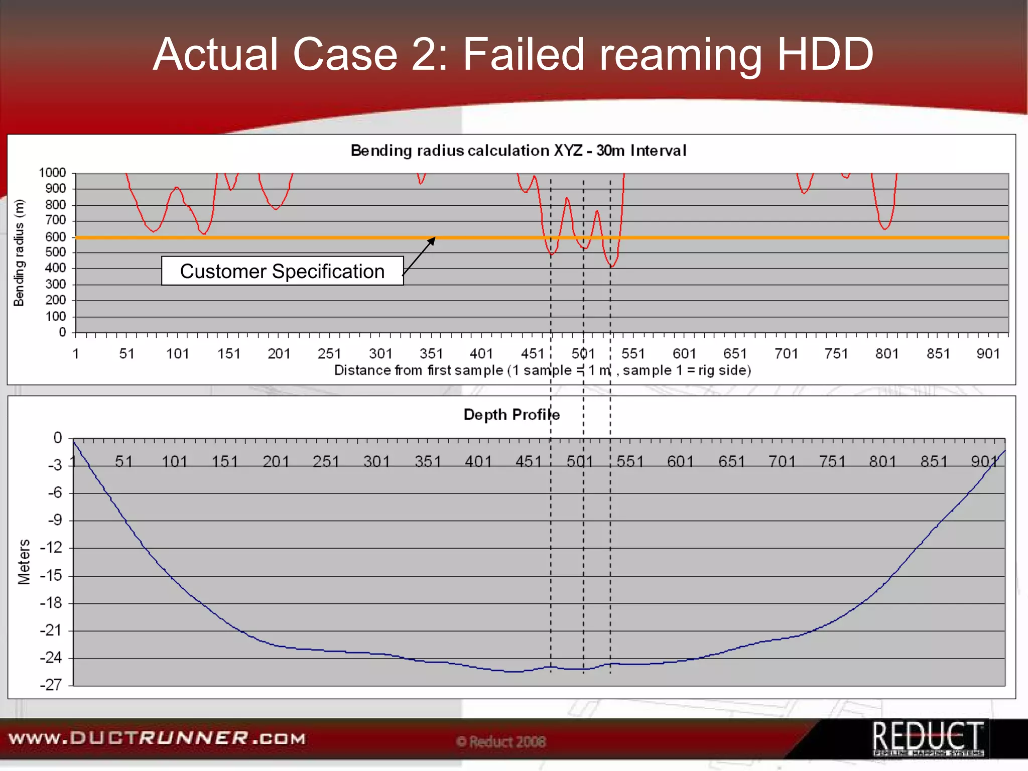 Actual Case 2: Failed reaming HDD



 Customer Specification
 