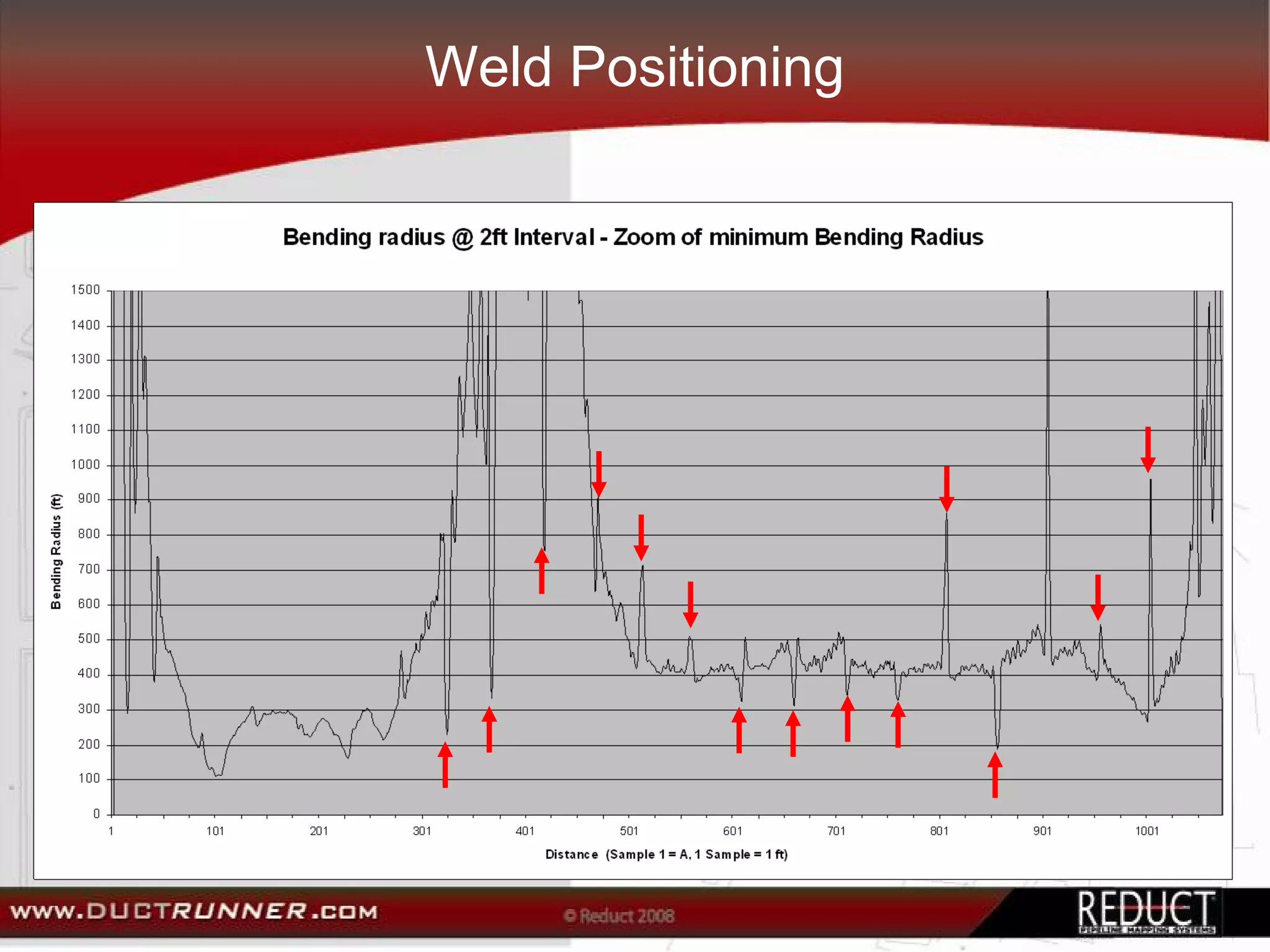 Weld Positioning
 