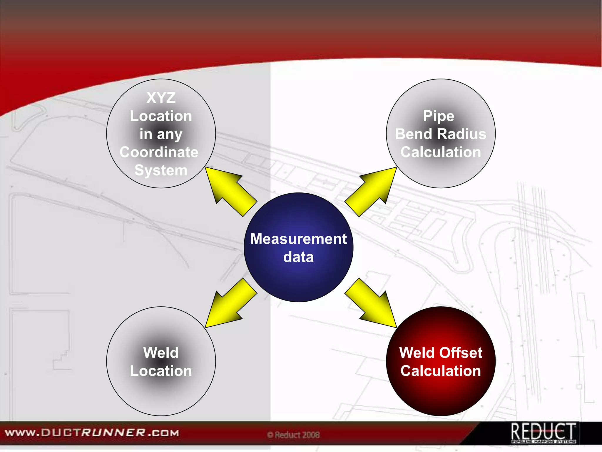 XYZ
 Location                     Pipe
  in any                   Bend Radius
Coordinate                 Calculation
 System



             Measurement
                data




  Weld                     Weld Offset
 Location                  Calculation
 