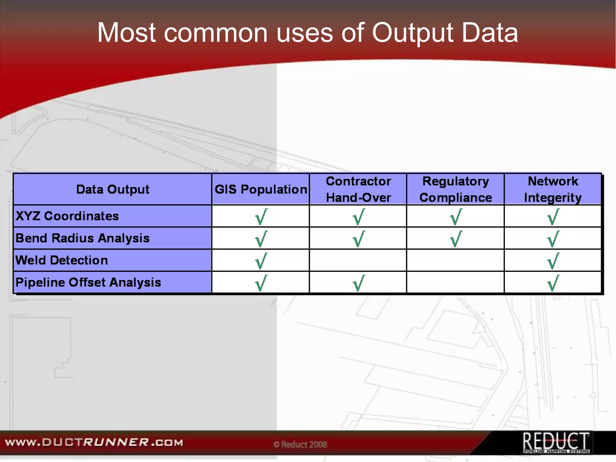 Most common uses of Output Data
 