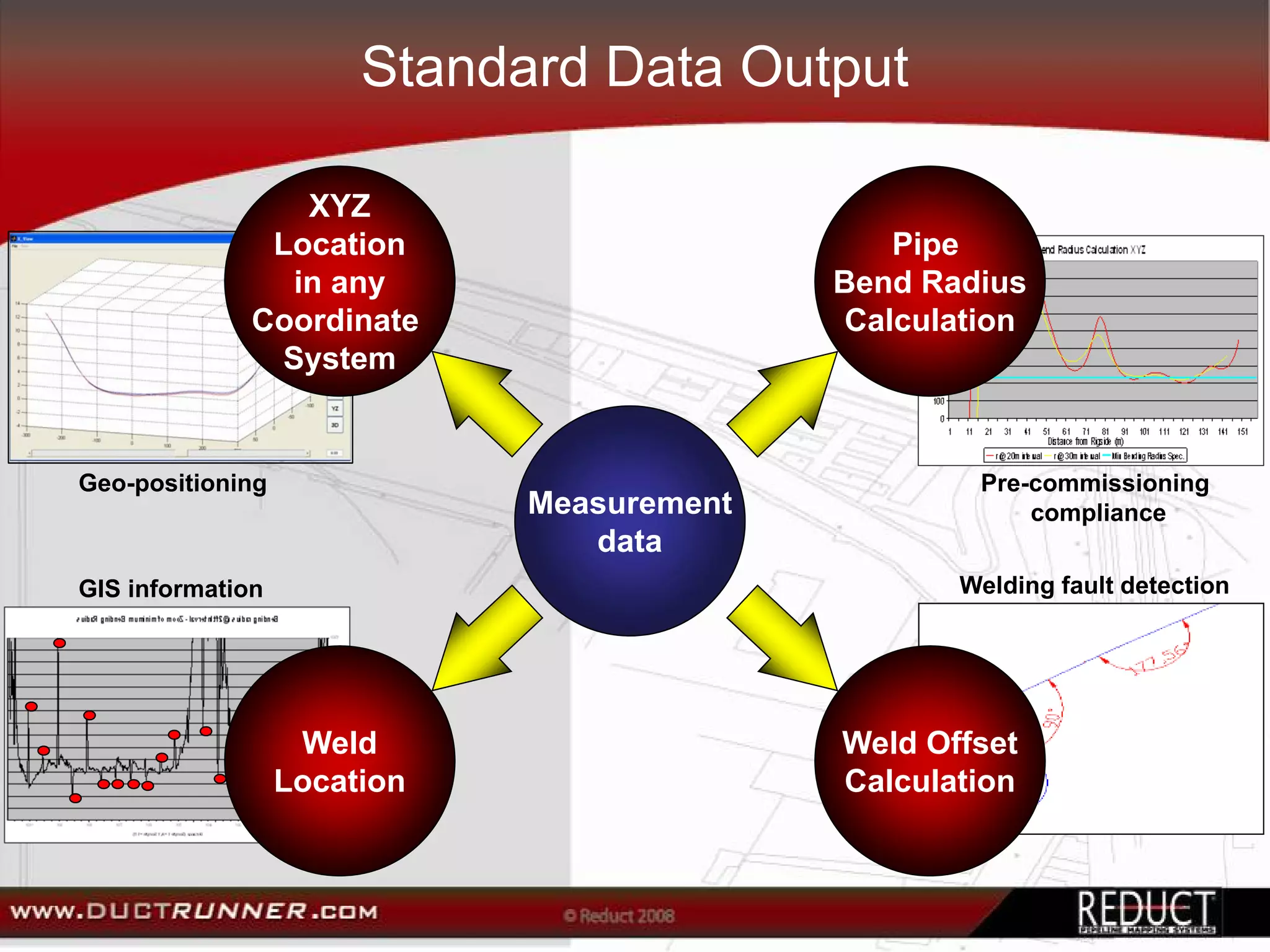 Standard Data Output

                 XYZ
               Location                       Pipe
                in any                     Bend Radius
              Coordinate                   Calculation
               System


Geo-positioning                                    Pre-commissioning
                             Measurement               compliance
                                data
GIS information                                   Welding fault detection




                   Weld                    Weld Offset
                  Location                 Calculation
 