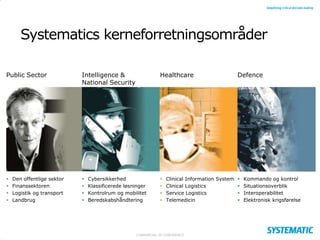 Systematics kerneforretningsområder
Public Sector






Den offentlige sektor
Finanssektoren
Logistik og transport
Landbrug

Intelligence &
National Security






Healthcare

Cybersikkerhed
Klassificerede løsninger
Kontrolrum og mobilitet
Beredskabshåndtering






Defence

Clinical Information System  Kommando og kontrol
Clinical Logistics
 Situationsoverblik
Service Logistics
 Interoperabilitet
Telemedicin
 Elektronisk krigsførelse

COMMERCIAL IN CONFIDENCE

 