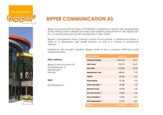 THE COMPANY

              BIPPER COMMUNICATION AS
              Bipper Communication AS (reg.nr: 991823522) is registered in Norway with headquarters
              at the VilVite Centre in Bergen and Sales and marketing department in Oslo. Bipper USA
              Inc. is currently being set up with headquarters in New Jersey.

              Bipper’s management team currently consists of four people, a professional board, a
              team of 10 developers, high profile partners, as well as a number of professional
              advisers.

              Inspired by the founder’s idealism, Bipper strives to be a company reflecting social
              entrepreneurship.
                                                   8]0I:]CVG:I#                 8]0I:8#          ^#
              Main address:                        F&**%(-&+#])*+675#          2#334#543#     67879#

              Bipper Communication AS              ]0H#;7O%(-#                  794#:94#      25879#
              Thormøhlensgt. 51                    ])'7#E@**#                   767#:;6#      2482;#
              5006 Bergen
              Norway                               8<&'%A&7>%7#F%(-#            25;#;26#       9896#

                                                   2Y2Y2#                        :<#7;<#       6837#
              Mail:                                H675#])*+675#                 67#2:<#       7897#

              post@bipper.no                       07-)7#_&O'&6*)O##`#           76#<;3#       2845#

                                                   E&*&7+67#;7O%(-##             76#333#       2843#

                                                   R)7#:'6>#:O%7(%7#`#           25#;;2#       389;#

                                                   2)'7$#0&'A&>>%#`#             24#<::#       3892#

                                                   36*(#H7&5%7.a%*1#`#           27#:2:#       38<9#

                                                   2C20V2#                     "#b"b#cde#    "QQfQQ#
 