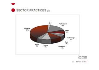 Company Presentation En 2009