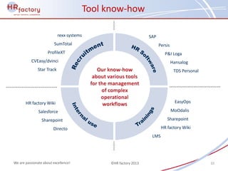 Tool know-how

                           rexx systems                           SAP
                         SumTotal                                       Persis
                     ProfileXT                                             P&I Loga
          CVEasy/dvinci                                                          Hansalog
              Star Track                                                          TDS Personal




       HR factory Wiki                                                             EasyOps

               Salesforce                                                        MoOdalis

                 Sharepoint                                                 Sharepoint

                        Directo                                          HR factory Wiki
                                                                   LMS




We are passionate about excellence!            ©HR factory 2013                                  10
 