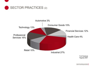 SECTOR PRACTICES  (2)   