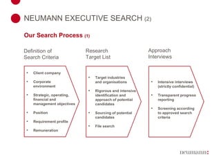 NEUMANN EXECUTIVE SEARCH  (2)   Client company Corporate  environment Strategic, operating, financial and  management objectives Position Requirement profile Remuneration Our Search Process  (1)  Target industries and organisations Rigorous and intensive identification and approach of potential candidates Sourcing of potential candidates File search Intensive interviews (strictly confidential) Transparent progress reporting Screening according to approved search  criteria Definition  of Search Criteria Research Target List Approach Interviews 