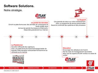 Notre stratégie.
Software Solutions.
Le portail de données
Enrichi la plate-forme avec des données de composants de
haute qualité issus
de tous les grands fournisseurs et fabricants.
Disponible gratuitement sur ​​Internet.
La Plateformer
Accroître l'efficacité des ingénieurs.
Avec une plate-forme de haute technologie leader de
logiciels.Cette discipline transcendant fonctionne et se
connecte sur le marché.
Le Support
Une garantie de retour sur votre investissement.
Avec un programme de service personnalisé.
Assure la continuité des systèmes et des processus.
Education
Encourager les utilisateurs de l'avenir.
Par les voies de l'enseignement secondaire.
Alors que les experts EPLAN nombre ne cesse de
croître.
 