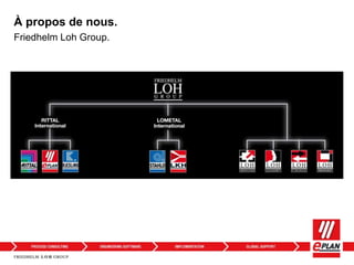 Friedhelm Loh Group.
À propos de nous.
 