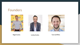 Founders
Nigel Eccles Lesley Eccles Tom Griffiths
 
