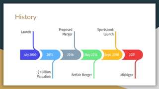 History
Sept. 2018
Sportsbook
Launch
2015
$1 Billion
Valuation
2021
Michigan
2016
Proposed
Merger
July 2009
Launch
May 2018
Betfair Merger
 