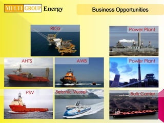 Corporate StructureIntegrated Logistics Holding CompanyIntegrated Terminal ServicesIntegrated Supply ChainIntegrated Shipping Line