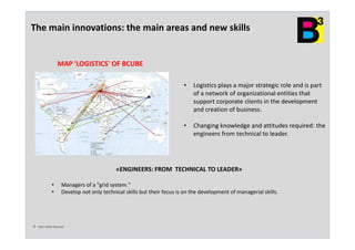 Tutti i Diritti Riservati
The main innovations: the main areas and new skills
MAP 'LOGISTICS' OF BCUBE
• Logistics plays a major strategic role and is part
of a network of organizational entities that
support corporate clients in the development
and creation of business.
• Changing knowledge and attitudes required: the
engineers from technical to leader.
«ENGINEERS: FROM TECHNICAL TO LEADER»
• Managers of a "grid system."
• Develop not only technical skills but their focus is on the development of managerial skills.
 