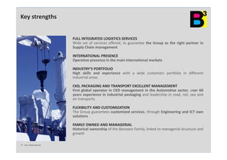 Tutti i Diritti Riservati
Key strengths
FULL INTEGRATED LOGISTICS SERVICES
Wide set of services offered, to guarantee the Group as the right partner in
Supply Chain management
INTERNATIONAL PRESENCE
Operative presence in the main international markets
INDUSTRY’S PORTFOLIO
High skills and experience with a wide customers portfolio in different
industrial areas
CKD, PACKAGING AND TRANSPORT EXCELLENT MANAGEMENT
First global operator in CKD management in the Automotive sector, over 60
years experience in industrial packaging and leadership in road, rail, sea and
air transports
FLEXIBILITY AND CUSTOMIZATION
The Group guarantees customized services, through Engineering and ICT own
solutions
FAMILY OWNED AND MANAGERIAL
Historical ownership of the Bonzano Family, linked to managerial structure and
growth
 