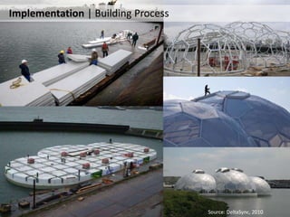 Implementation | Building Process
Source: DeltaSync, 2010
 
