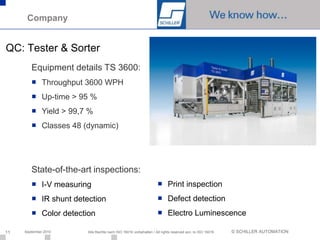 Company


QC: Tester & Sorter
        Equipment details TS 3600:
        ■ Throughput 3600 WPH
        ■ Up-time > 95 %
        ■ Yield > 99,7 %
        ■ Classes 48 (dynamic)




        State-of-the-art inspections:
        ■ I-V measuring                                           ■ Print inspection
        ■ IR shunt detection                                      ■ Defect detection
        ■ Color detection                                         ■ Electro Luminescence

11   September 2010    Alle Rechte nach ISO 16016 vorbehalten / All rights reserved acc. to ISO 16016   © SCHILLER AUTOMATION
 