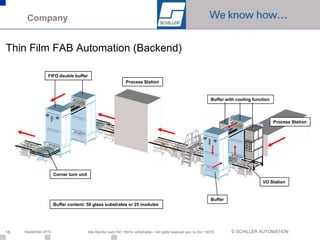 Company


Thin Film FAB Automation (Backend)

                 FIFO double buffer
                                                                Process Station


                                                                                                                     Buffer with cooling function




                                                                                                                                                    Process Station




                      Corner turn unit
                                                                                                                                             I/O Station


                                                                                                                     Buffer
                      Buffer content: 50 glass substrates or 25 modules




15   September 2010                      Alle Rechte nach ISO 16016 vorbehalten / All rights reserved acc. to ISO 16016       © SCHILLER AUTOMATION
 