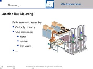 Company


Junction Box Mounting

              Fully automatic assembly
                     On the fly mounting

                     Glue dispensing:

                          faster

                          reliable

                          less waste

                     …




16   September 2010             Alle Rechte nach ISO 16016 vorbehalten / All rights reserved acc. to ISO 16016
 