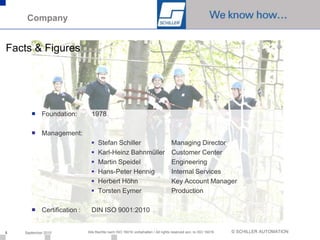 Company


Facts & Figures




       ■ Foundation:         1978

       ■ Management:
                                Stefan Schiller                              Managing Director
                                Karl-Heinz Bahnmüller                        Customer Center
                                Martin Speidel                               Engineering
                                Hans-Peter Hennig                            Internal Services
                                Herbert Höhn                                 Key Account Manager
                                Torsten Eymer                                Production

       ■ Certification :     DIN ISO 9001:2010


5   September 2010         Alle Rechte nach ISO 16016 vorbehalten / All rights reserved acc. to ISO 16016   © SCHILLER AUTOMATION
 