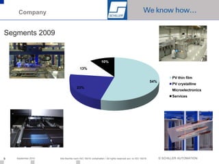 Company


Segments 2009


                                                          10%
                                      13%

                                                                                                                   PV thin film
                                                                                                      54%
                                                                                                                   PV crystalline
                                    23%
                                                                                                                   Microelectronics
                                                                                                                   Services




9   September 2010   Alle Rechte nach ISO 16016 vorbehalten / All rights reserved acc. to ISO 16016         © SCHILLER AUTOMATION
 