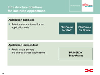 Infrastructure Solutions for Business Applications Application independent  Real / virtual servers are shared across applications Application optimized Solution stack is tuned for an  application suite FlexFrame for SAP FlexFrame for Oracle PRIMERGY  BladeFrame 