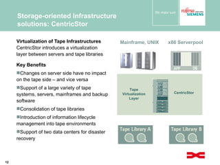 Storage-oriented Infrastructure solutions: CentricStor Virtualization of Tape Infrastructures CentricStor introduces a virtualization layer between servers and tape libraries  Key Benefits Changes on server side have no impact on the tape side – and vice versa Support of a large variety of tape systems, servers, mainframes and backup software Consolidation of tape libraries Introduction of information lifecycle management into tape environments Support of two data centers for disaster recovery Tape Virtualization Layer CentricStor x86 Serverpool Mainframe, UNIX 