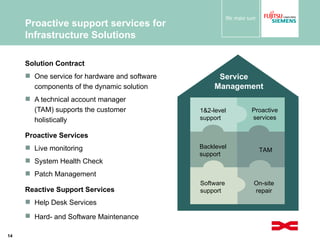 Proactive support services for  Infrastructure Solutions Solution Contract One service for hardware and software components of the dynamic solution A technical account manager (TAM) supports the customer holistically Proactive Services Live monitoring System Health Check Patch Management Reactive Support Services Help Desk Services Hard- and Software Maintenance   Service  Management Proactive services 1&2-level support TAM Backlevel support On-site repair Software  support 