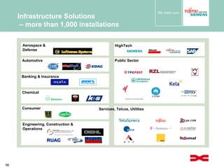 Infrastructure Solutions  – more than 1,000 installations Aerospace & Defense Automotive Banking & Insurance Chemical Consumer Engineering, Construction & Operations HighTech Public Sector Services, Telcos, Utilities 