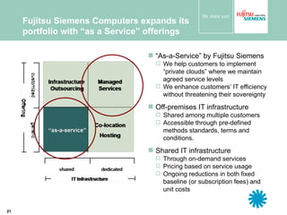 Fujitsu Siemens Computers expands its portfolio with “as a Service” offerings “ As-a-Service” by Fujitsu Siemens We help customers to implement “private clouds” where we maintain agreed service levels  We enhance customers’ IT efficiency without threatening their sovereignty Off-premises IT infrastructure Shared among multiple customers Accessible through pre-defined methods standards, terms and conditions.  Shared IT infrastructure  Through on-demand services Pricing based on service usage Ongoing reductions in both fixed baseline (or subscription fees) and unit costs 