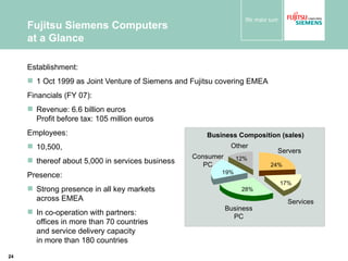 Fujitsu Siemens Computers  at a Glance Establishment:  1 Oct 1999 as Joint Venture of Siemens and Fujitsu covering EMEA Financials (FY 07):  Revenue: 6.6 billion euros  Profit before tax: 105 million euros Employees:  10,500,  thereof about 5,000 in services business Presence: Strong presence in all key markets  across EMEA In co-operation with partners:  offices in more than 70 countries  and service delivery capacity  in more than 180 countries Business Composition (sales) Servers Services Business PC Other 24% 17% 28% 19% 12% Consumer PC 