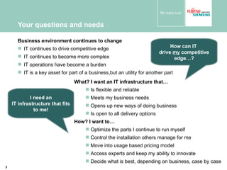 Your questions and needs Business environment continues to change IT continues to drive competitive edge IT continues to become more complex IT operations have become a burden IT is a key asset for part of a business,but an utility for another part What? I want an IT infrastructure that… Is flexible and reliable Meets my business needs Opens up new ways of doing business Is open to all delivery options How? I want to… Optimize the parts I continue to run myself Control the installation others manage for me Move into usage based pricing model Access experts and keep my ability to innovate Decide what is best, depending on business, case by case How can IT  drive  my  competitive edge…? I need an IT infrastructure that fits to me! 