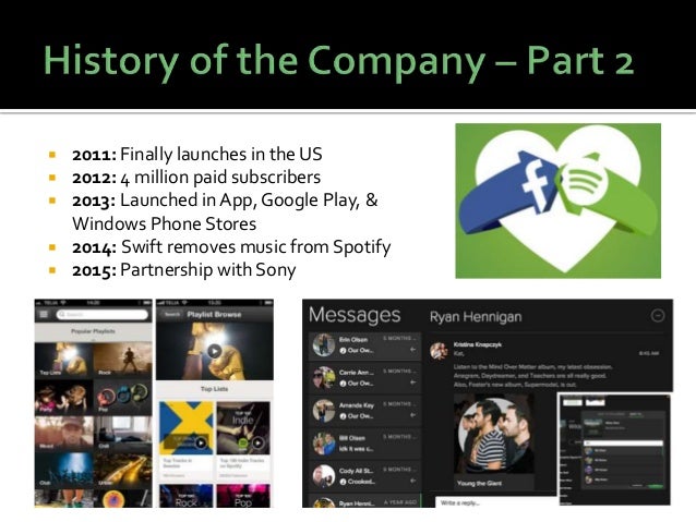 History of spotify company image