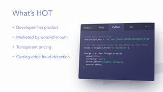 What’s HOT
• Developer-first product
• Marketed by word-of-mouth
• Transparent pricing
• Cutting-edge fraud detection
 