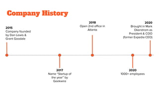 Company History
2015
Company founded
by Dan Lewis &
Grant Goodale
2020
Brought in Mark
Okerstrom as
President & COO
(former Expedia CEO)
2020
1000+ employees
2018
Open 2nd oﬃce in
Atlanta
2017
Name “Startup of
the year” by
Geekwire
 