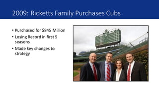 2009:	Ricketts	Family	Purchases	Cubs
• Purchased	for	$845	Million
• Losing	Record	in	first	5	
seasons
• Made	key	changes	to	
strategy
 