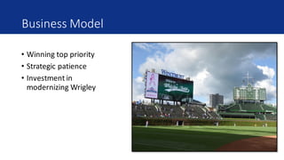 Business	Model
• Winning	top	priority
• Strategic	patience
• Investment	in	
modernizing	Wrigley
 