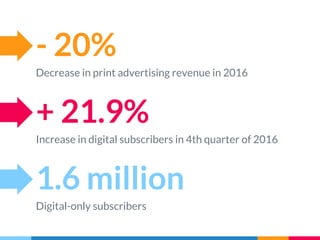 - 20%
Decrease in print advertising revenue in 2016
1.6 million
Digital-only subscribers
+ 21.9%
Increase in digital subscribers in 4th quarter of 2016
 