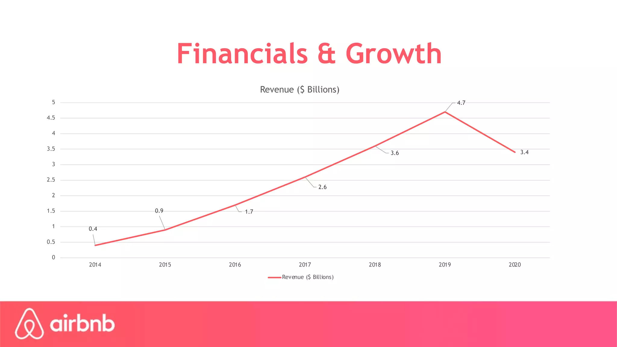 Company preso shulalex airbnb | PDF