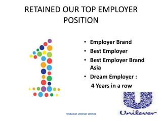 RETAINED OUR TOP EMPLOYER
POSITION
• Employer Brand
• Best Employer
• Best Employer Brand
Asia
• Dream Employer :
4 Years in a row
Hindustan Unilever Limited
 