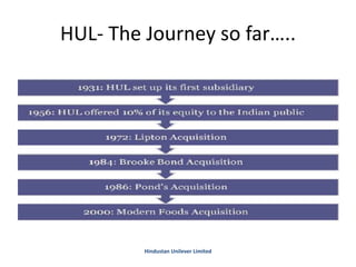 HUL- The Journey so far…..
Hindustan Unilever Limited
 