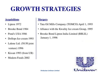 Hindustan Unilever Limited
 
