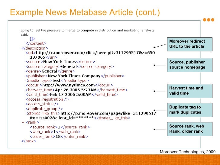 Moreover Product Overview
