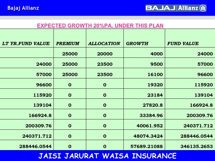 bajaj allianz life insurance